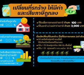 เปลี่ยนที่รกร้างให้มีค่าและเสียภาษีถูกลง