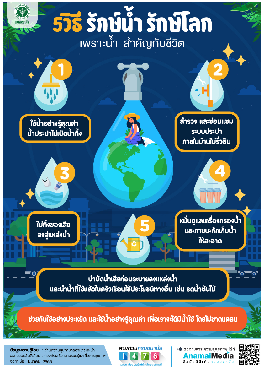 22 มีนาคม ของทุกปี เป็นวันน้ำโลก อบต.หนองอียอ แนะนำ 5 วิธี รักษ์น้ำ รักษ์โลก